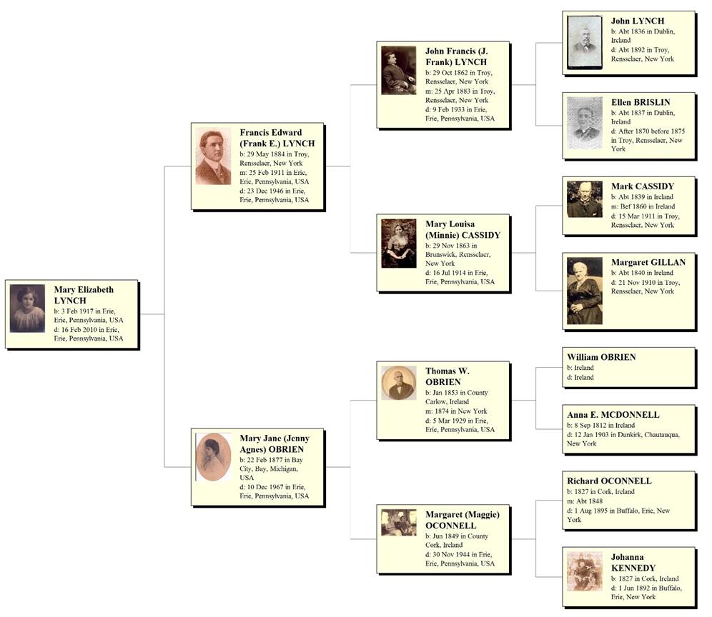 Ancestors of Mary Elizabeth Lynch no frame